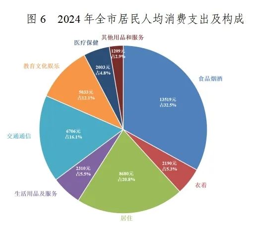 2024年東莞市國民經濟和社會發展統計公報發布 社會經濟咨詢服務彰顯專業價值